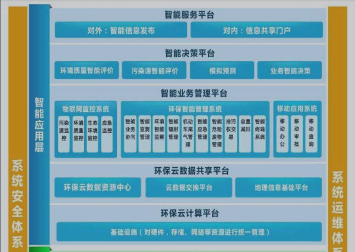 &#24320;&#20113;&#40;&#20013;&#22269;&#41;&#75;&#97;&#105;&#121;&#117;&#110;